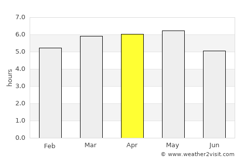 Kihoku-chō average rain in April