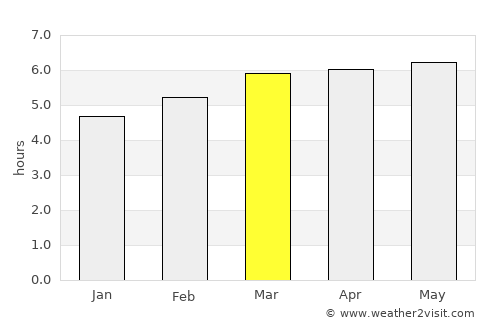 Kihoku-chō average rain in March