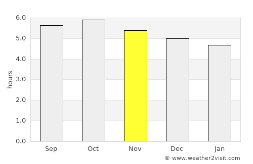 Kihoku-chō average rain in November
