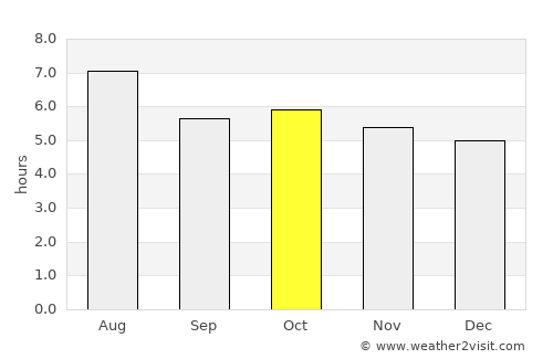 Kihoku-chō average rain in October