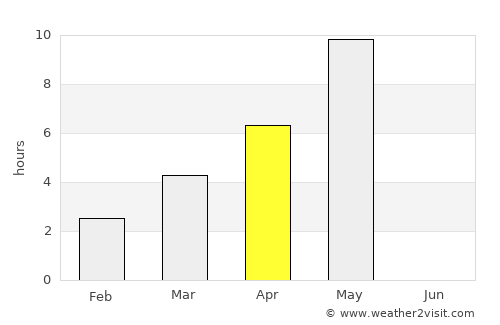 Kiihtelysvaara average rain in April