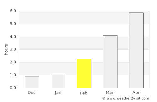 Kiikala average rain in February