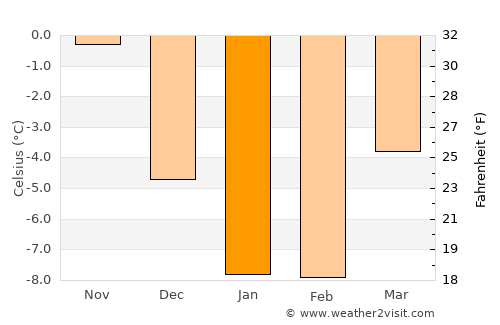 Kiikala average temperature in January