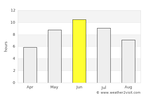 Kiikala average rain in June