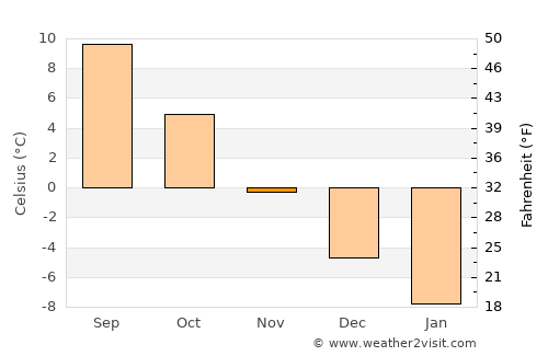 Kiikala average temperature in November