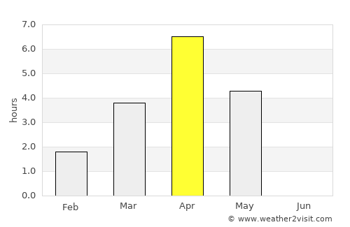 Kiiminki average rain in April