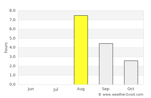 Kiiminki average rain in August