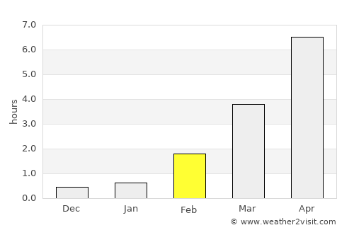 Kiiminki average rain in February