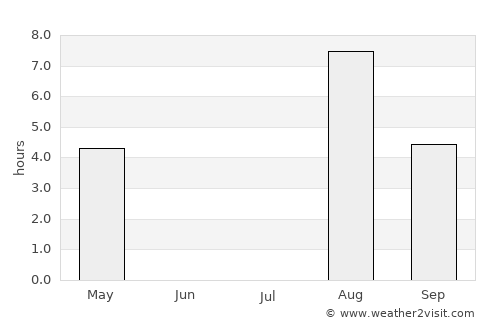 Kiiminki average rain in July