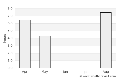 Kiiminki average rain in June