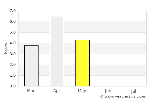Kiiminki average rain in May