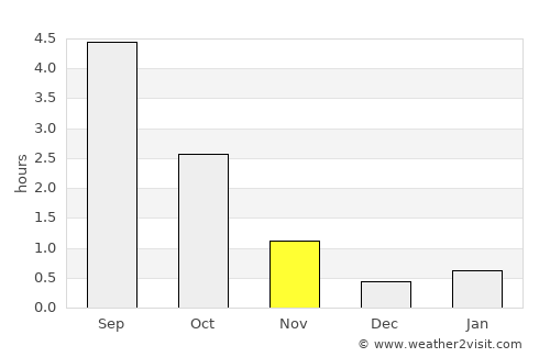 Kiiminki average rain in November