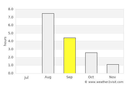 Kiiminki average rain in September