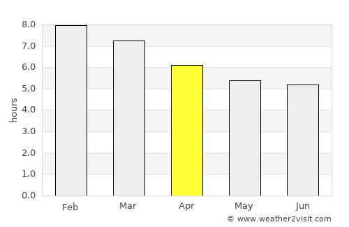 Kijabe average rain in April
