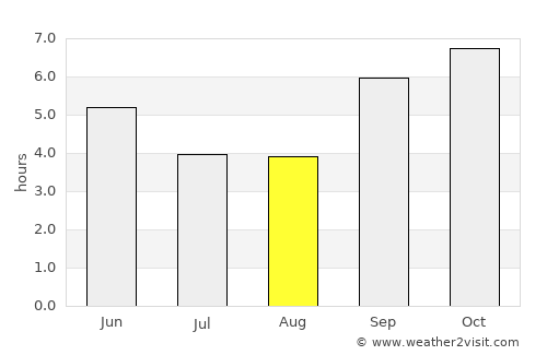 Kijabe average rain in August