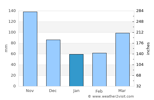 Kijabe average rain in January