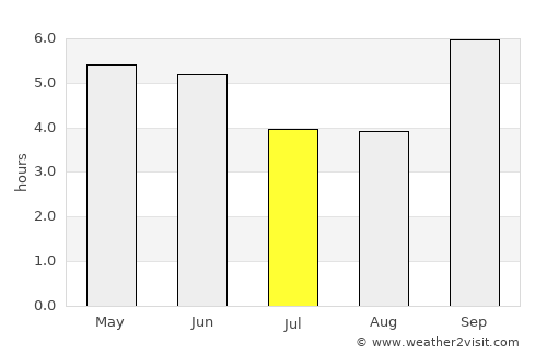 Kijabe average rain in July