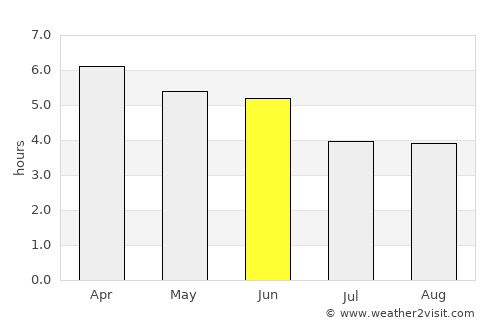 Kijabe average rain in June