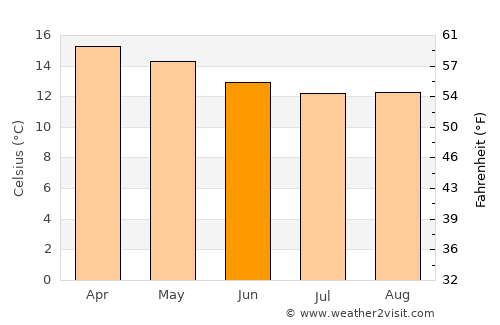 Kijabe average temperature in June