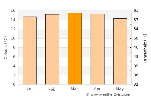 Kijabe average temperature in March