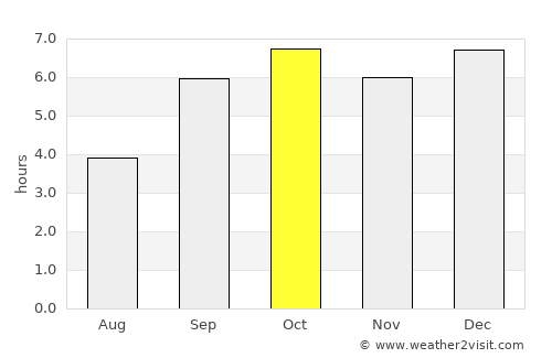 Kijabe average rain in October
