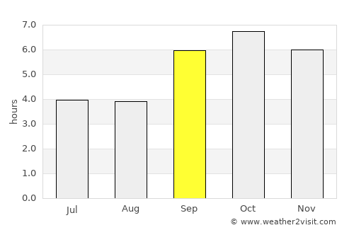 Kijabe average rain in September