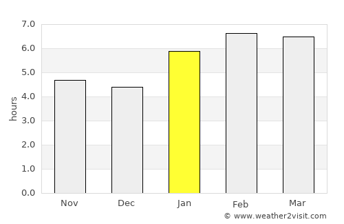 Kijang average rain in January