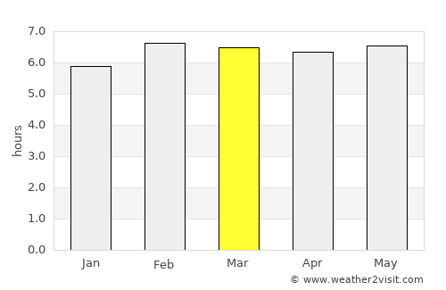 Kijang average rain in March