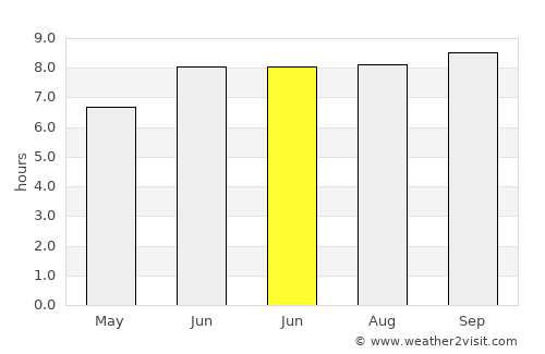 Kijini average rain in June