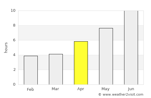 Kijoba average rain in April
