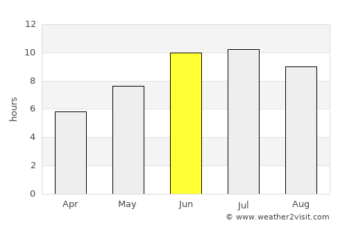 Kijoba average rain in June