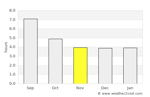 Kijoba average rain in November