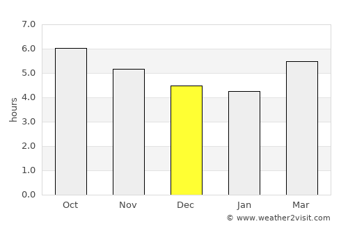 Kikuchi average rain in December