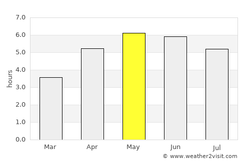 Kilcock average rain in May