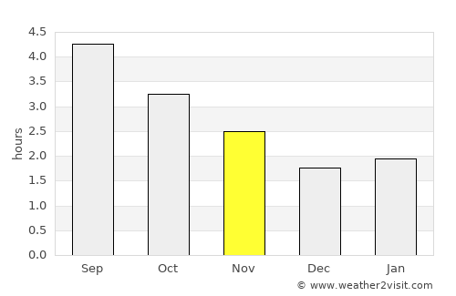 Kilcock average rain in November