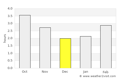 Kilcoole average rain in December