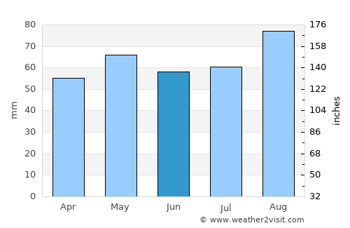 Kilcormac average rain in June