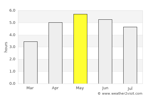 Kilcormac average rain in May