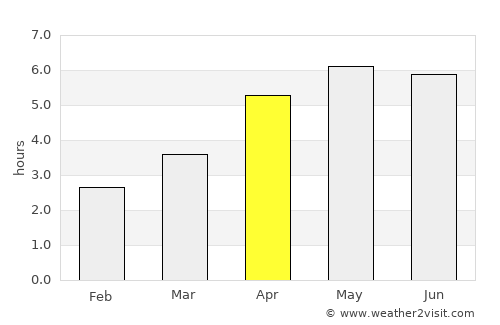 Kildare average rain in April