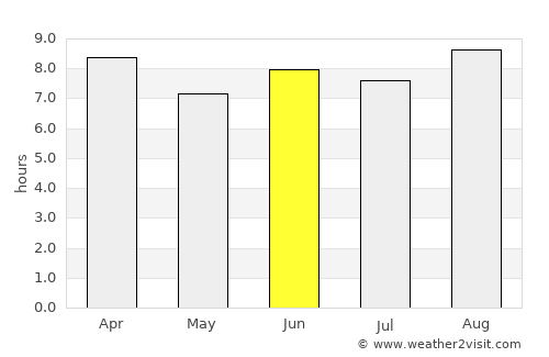 Kilifi average rain in June