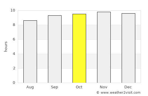 Kilifi average rain in October