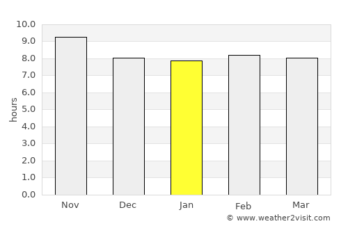 Kilimatinde average rain in January