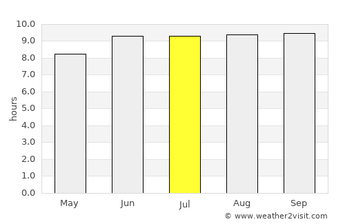 Kilimatinde average rain in July