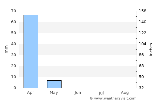 Kilimatinde average rain in June