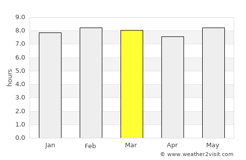 Kilimatinde average rain in March