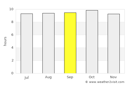 Kilimatinde average rain in September