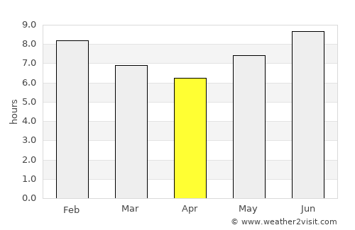 Kilindoni average rain in April