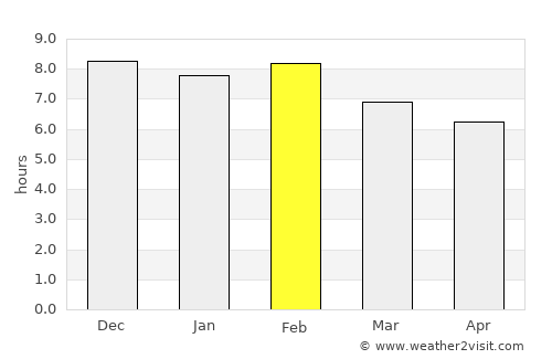 Kilindoni average rain in February