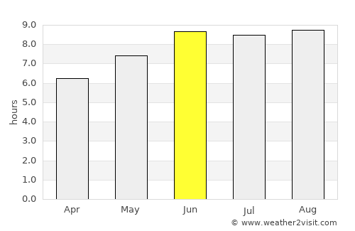 Kilindoni average rain in June