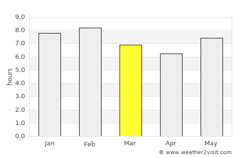 Kilindoni average rain in March
